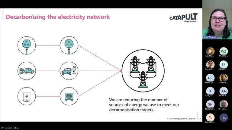 AI for Enabling Net Zero Infrastructure